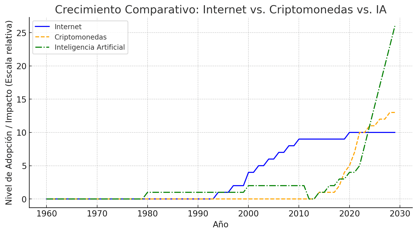 ¿Por qué invertí en Nosana?