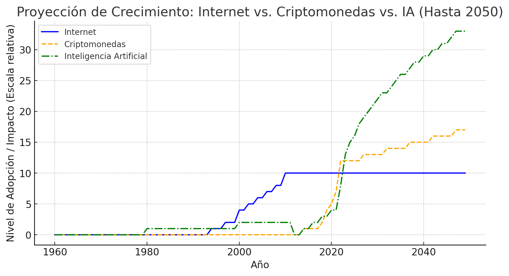 Nosana Colombia Crecimiento